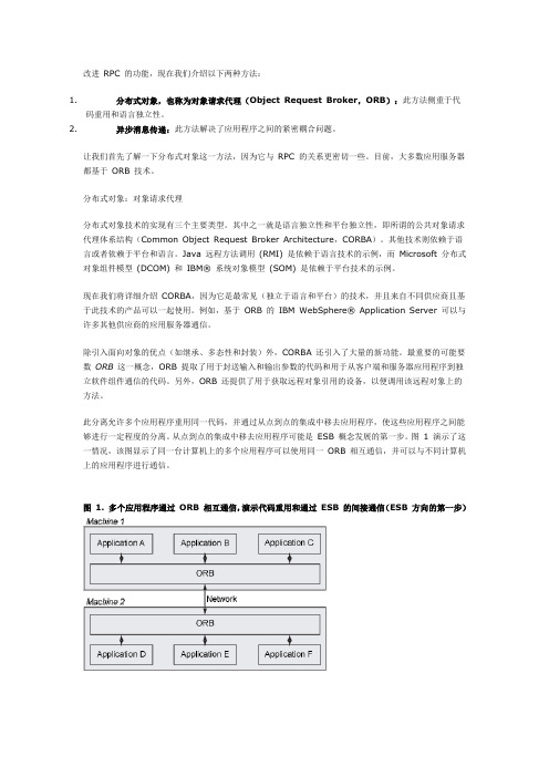 ORB的工作原理