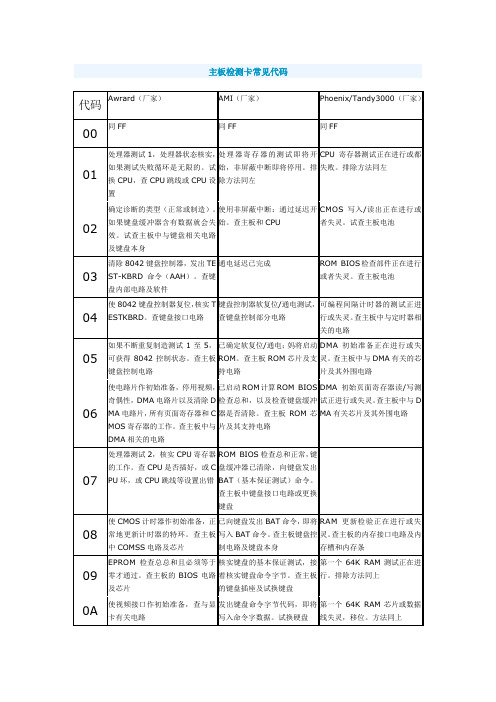 主板检测卡常见代码