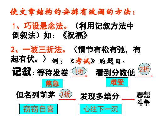 文章要有波澜