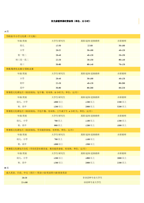 阳光家教网课时费标准