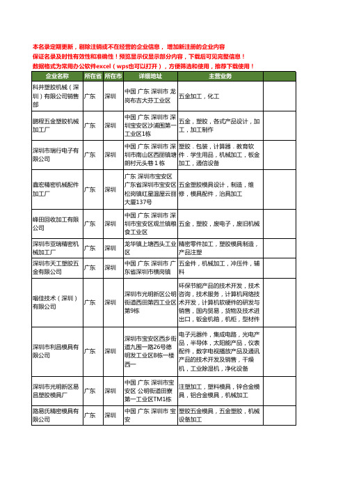 新版广东省深圳塑胶加工机械工商企业公司商家名录名单联系方式大全40家