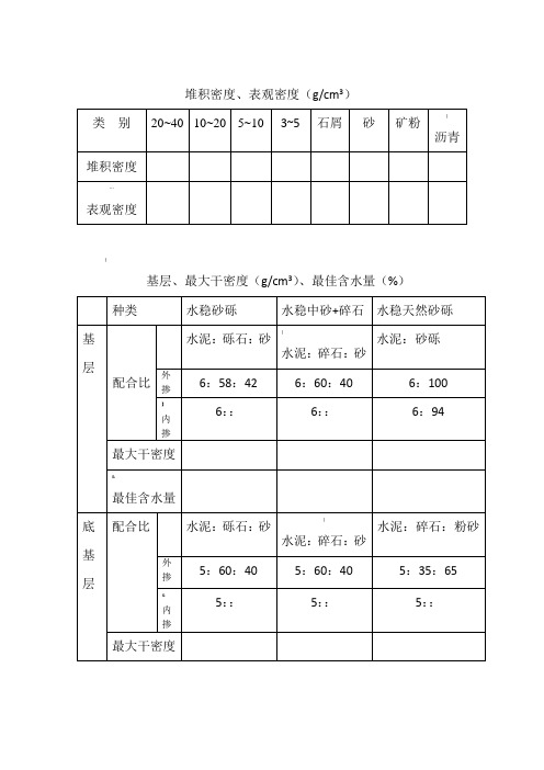 多种土密度,各种碎石堆积密度、表观密度