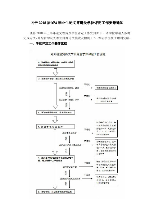关于2018届MPA毕业生论文答辩及学位评定工作安排通知