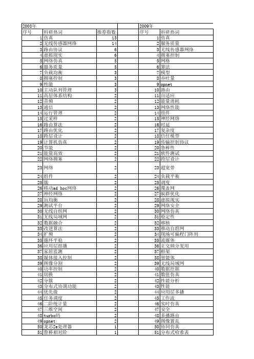 【计算机工程与设计】_仿真技术_期刊发文热词逐年推荐_20140727
