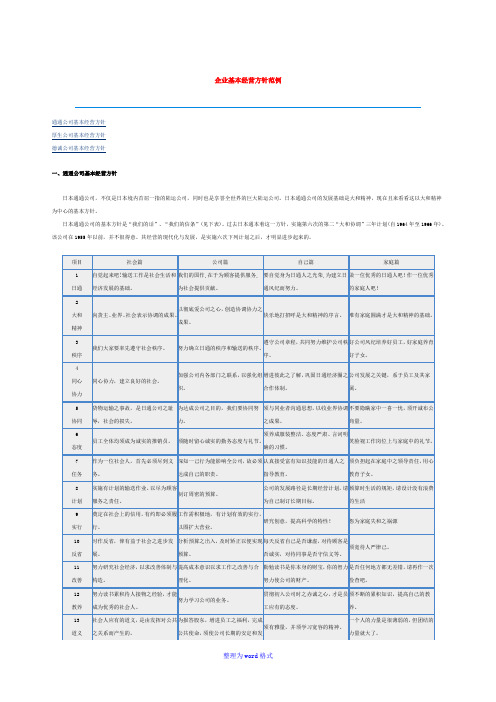 企业基本经营方针范例Word版