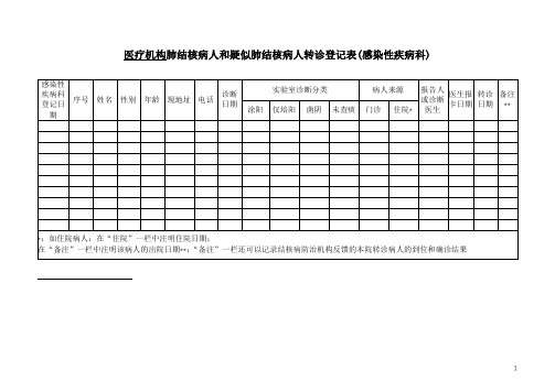 医疗机构肺结核病人和疑似肺结核病人转诊登记表