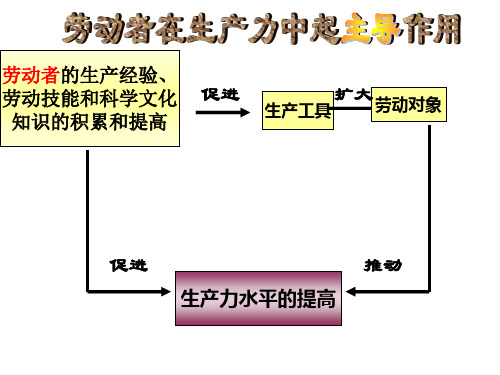 原始社会(PPT)3-2