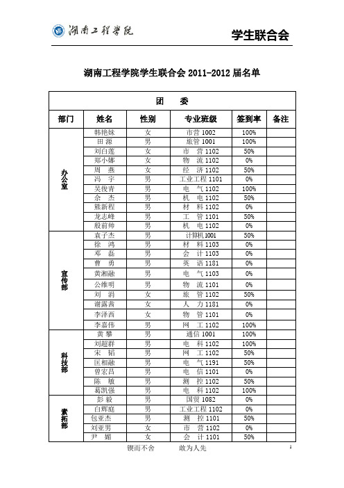 word表格模板
