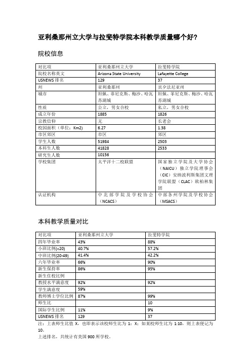 亚利桑那州立大学与拉斐特学院本科教学质量对比