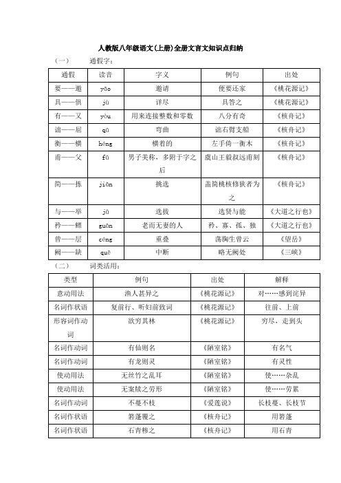 人教版八年级语文文言诗词复习