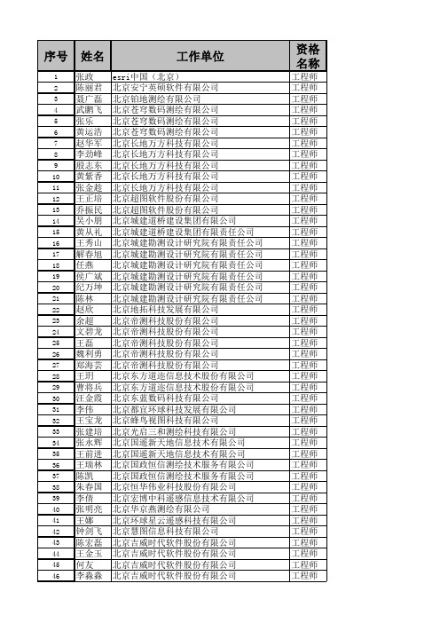 2014年度北京市中级专业技术资格(测绘)评审结果公示名单