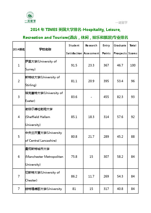 2014年TIMES英国大学排名-酒店,休闲,娱乐和旅游专业排名