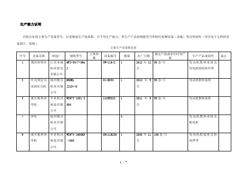 生产能力证明