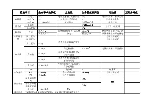 检验科项目危急值及临床意义