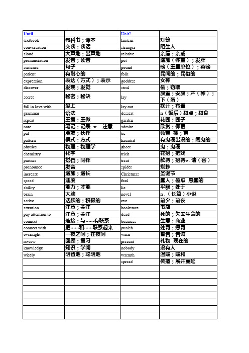 新版人教版九年级英语单词表(按单元)全册检测版