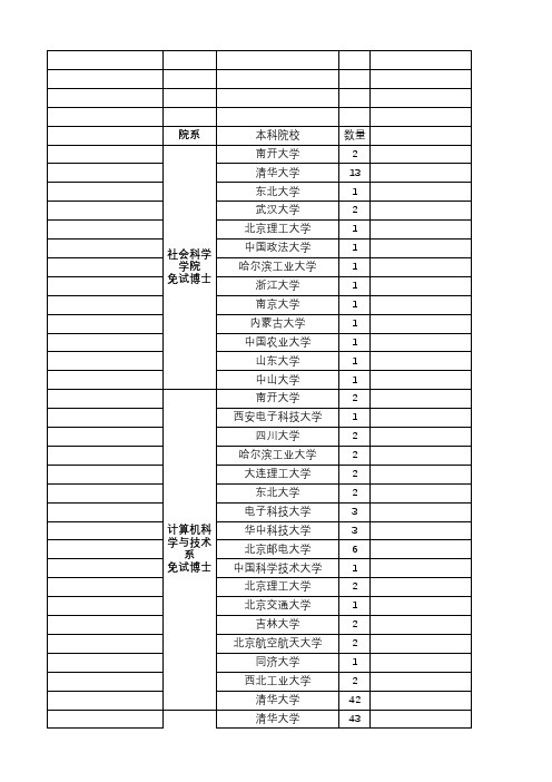 清华推免生来源分析