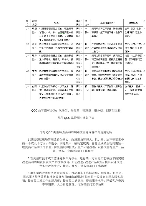 QCC品管圈分类