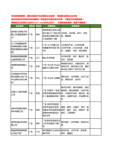 新版全国光纤灯工商企业公司商家名录名单联系方式大全59家