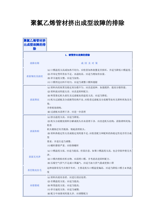 聚氯乙烯管材挤出成型故障的排除