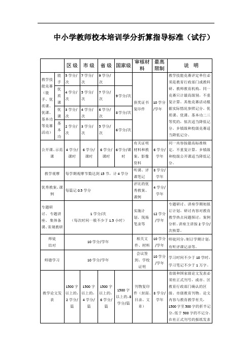 中小学教师校本培训学分折算指导标准