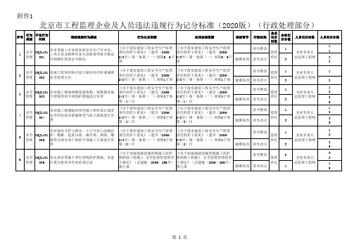 《北京市工程监理企业及人员违法违规行为记分标准》(2020版)
