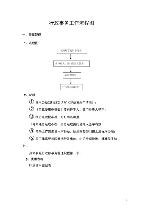 (完整版)行政部事务工作流程图