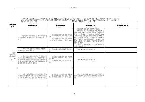 各类人员密集场所消防安全重点单位“四个能力”建设检查考评评分标准