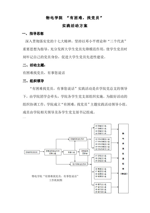 “有困难,找党员”策划