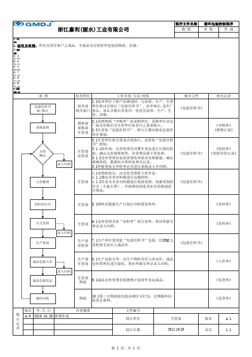 嘉利(丽水)程序文件(生管)