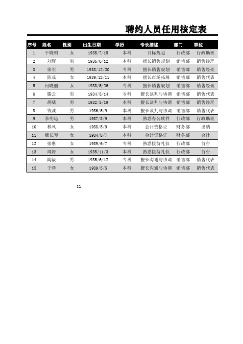 聘约人员任用核定表