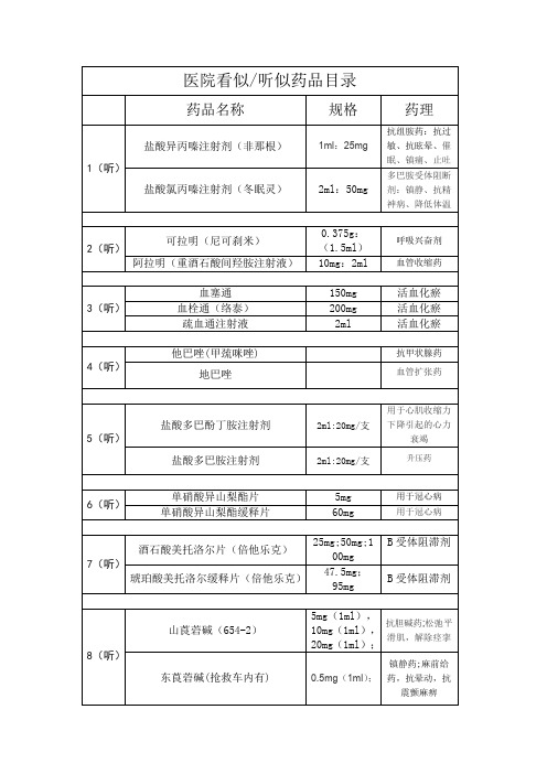 相似药
