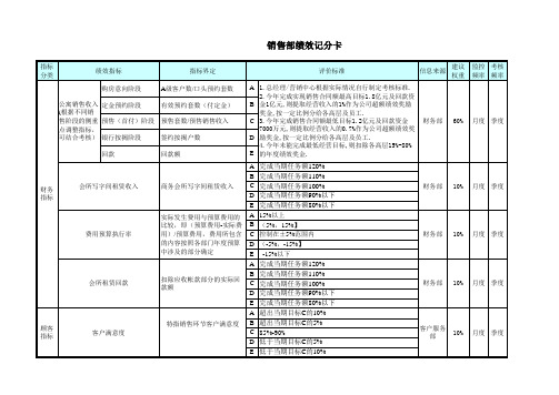 部门绩效记分卡-V2