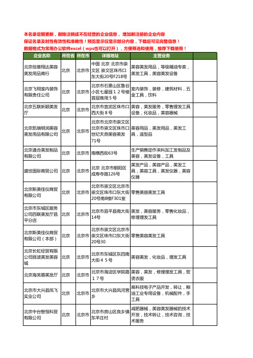 新版北京市美容美发工具工商企业公司商家名录名单联系方式大全23家