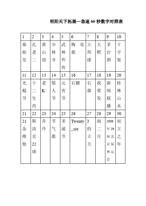 最新急速60秒图片数字对照表