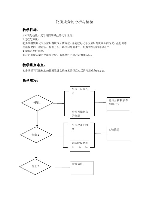 沪教版九年级下册初中化学《6.常用的金属和盐 6.2盐和肥料 盐和酸、碱的反应》_7