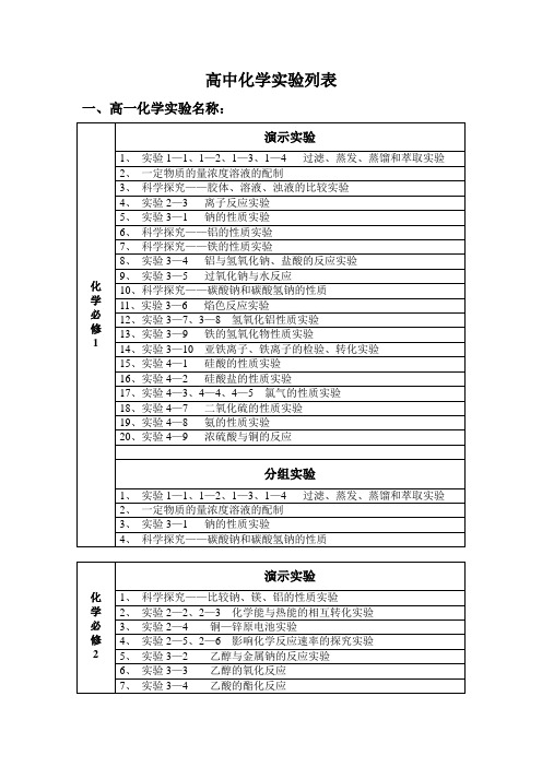 化学实验列表