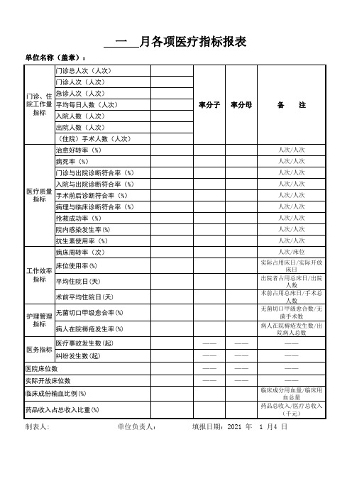 各项医疗指标月报表模板