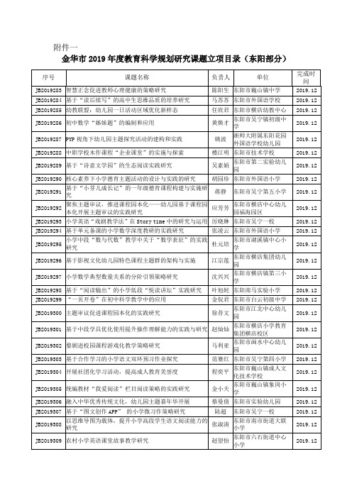 金华市2019年度教育科学规划研究课题立项目录(东阳部分).doc