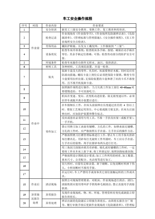 机械加工企业岗位安全操作规程