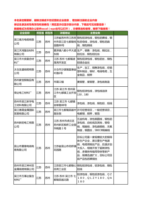新版江苏省苏州漆包线铜工商企业公司商家名录名单联系方式大全45家