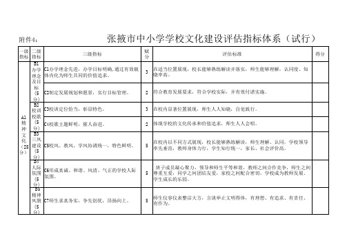 中小学学校文化建设评估标准
