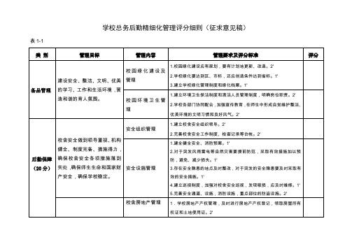 学校总务后勤精细化管理评分细则(征求意见稿)