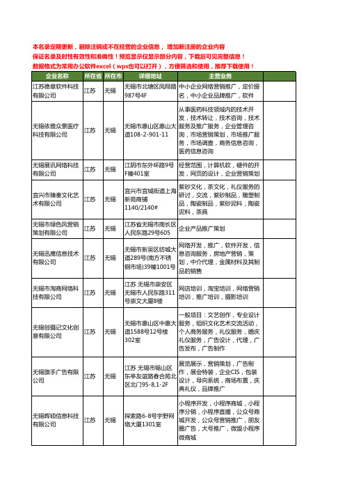 新版江苏省无锡营销推广工商企业公司商家名录名单联系方式大全44家