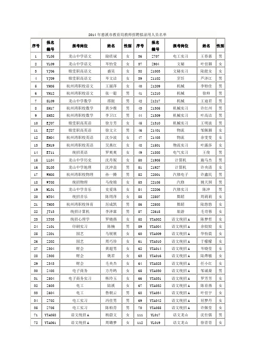 2014年慈溪市教育局教师招聘拟录用人员名单