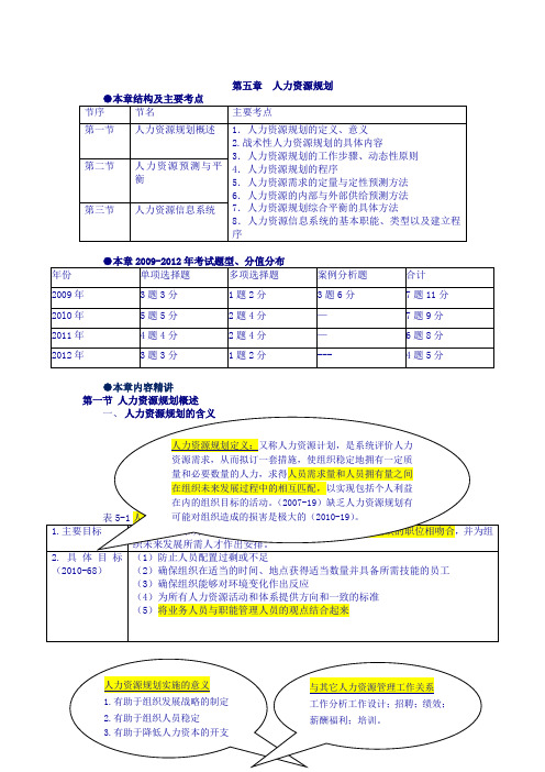 2014年经济师中级人力3