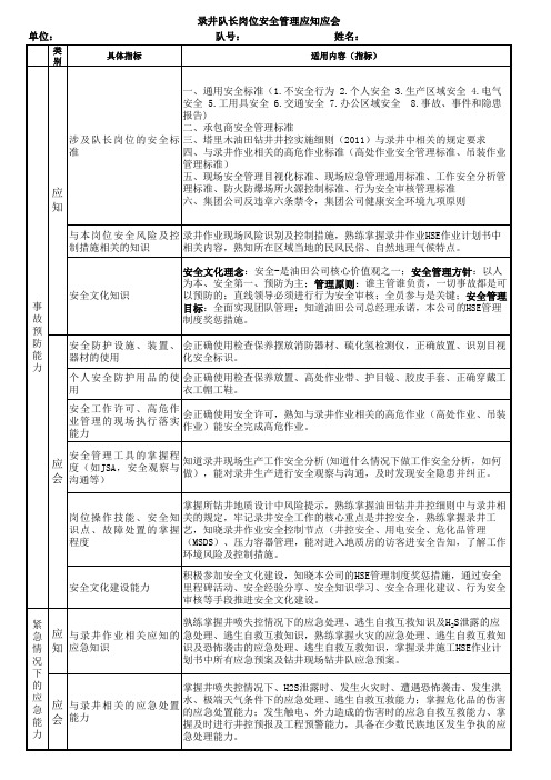 录井队各岗位应知应会