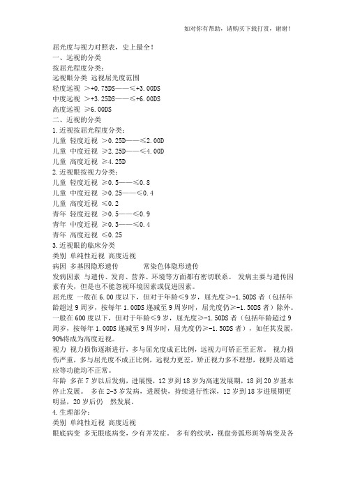屈光度与视力对照表.doc