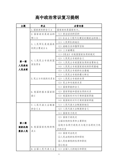 高中政治常识复习提纲