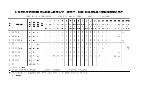 山西医科大学2018级六年制临床医学专业(留学生)2018-