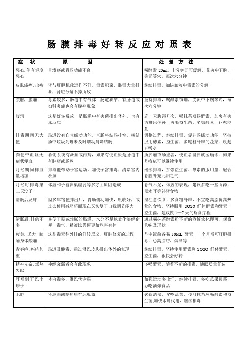 肠 膜 排 毒 好 转 反 应 对 照 表